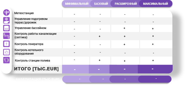 Электрик Киев