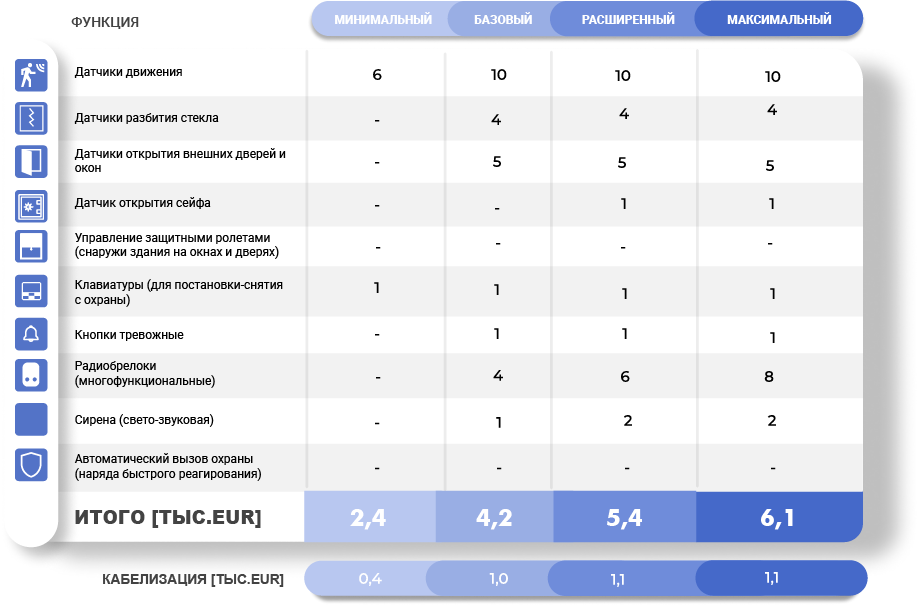 Электрик Киев
