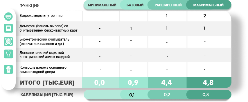 Электрик Киев