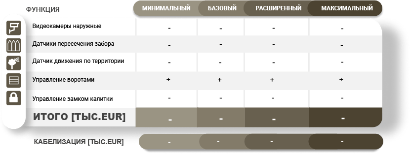 Укправлениие Умным домом