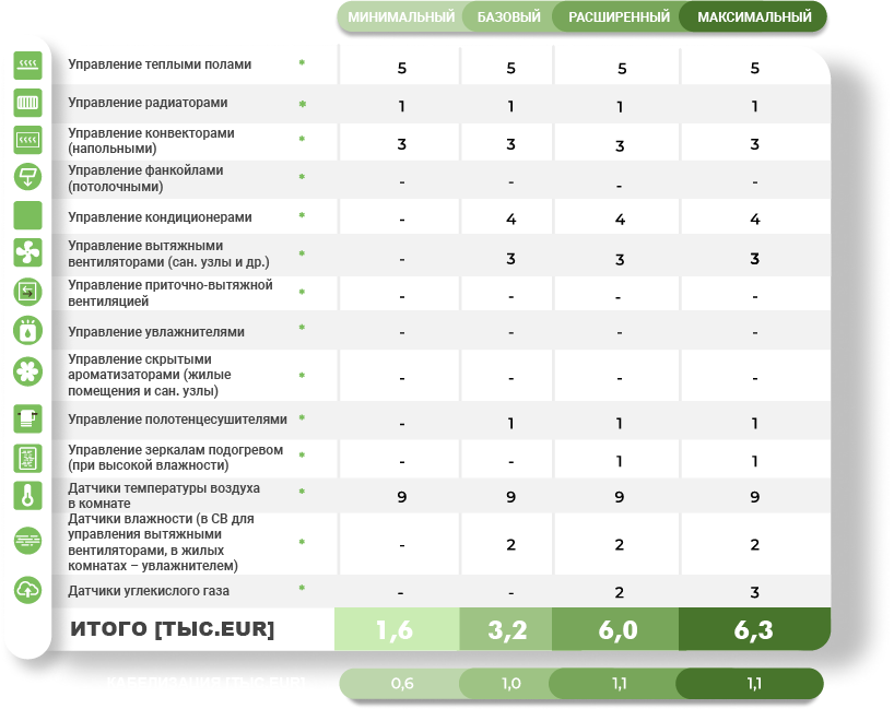 Электрик Киев