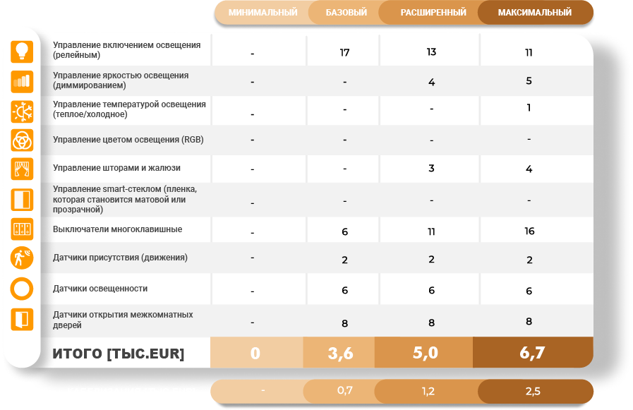 Электрик Киев