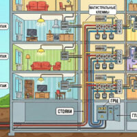 обновление силовых магистралей